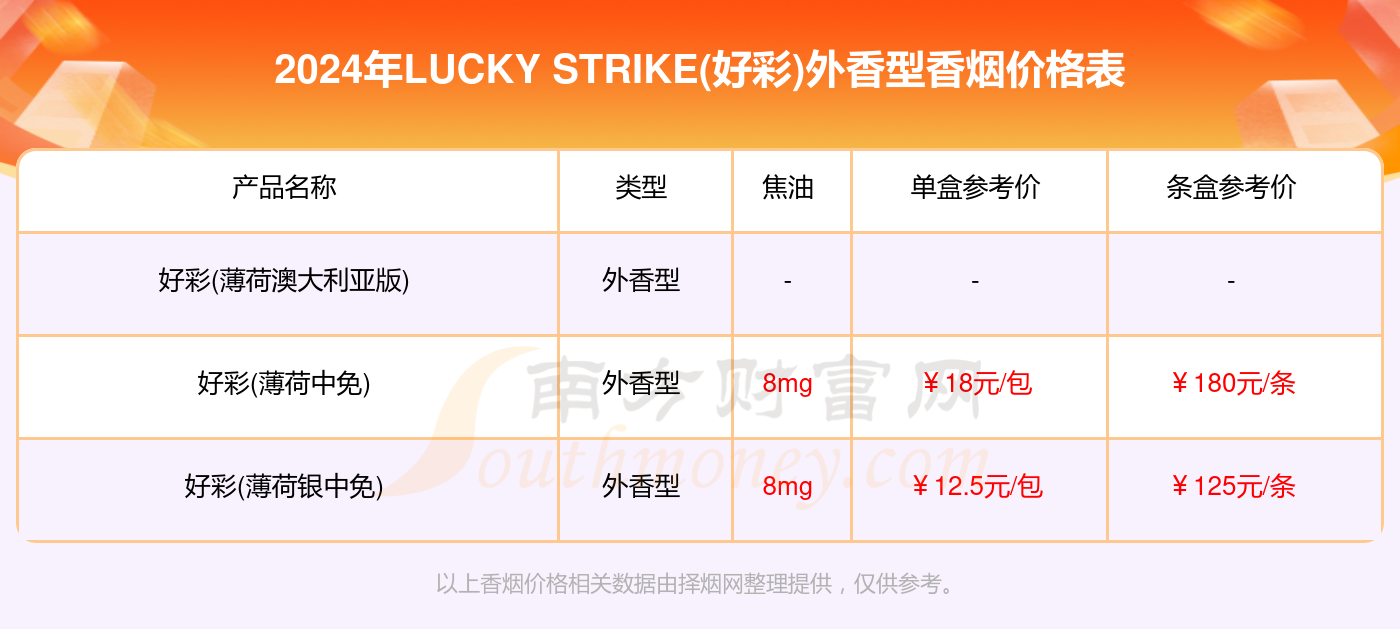 企业地址 第15页