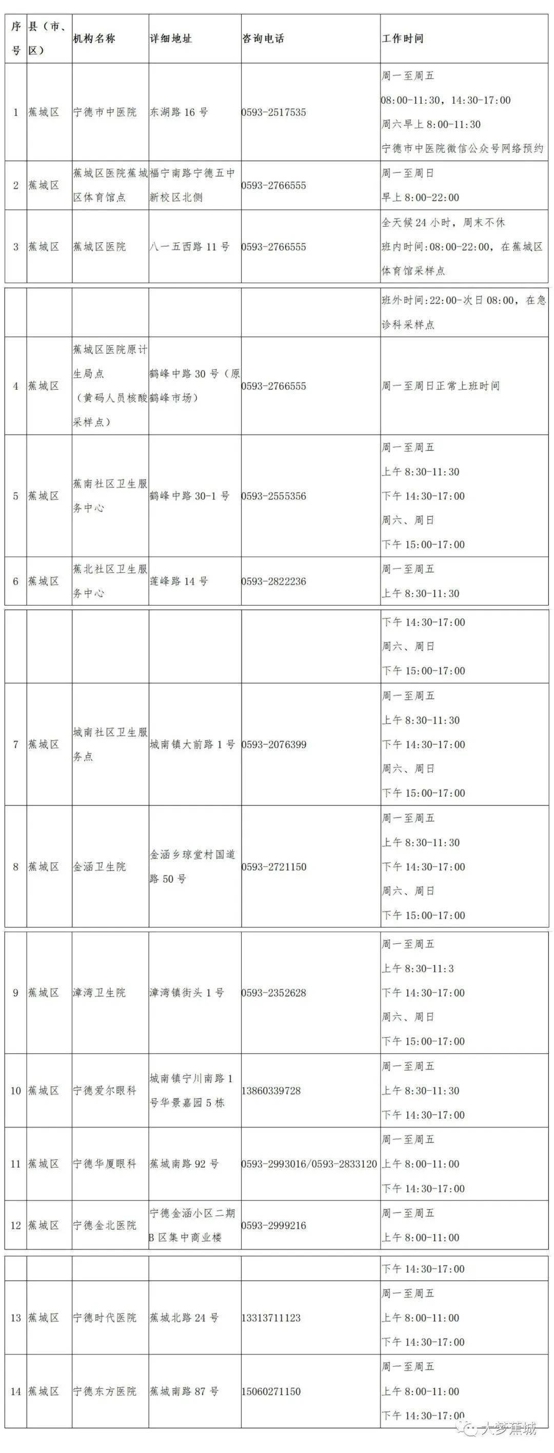 宁德疫情最新动态，城市挑战与应对策略