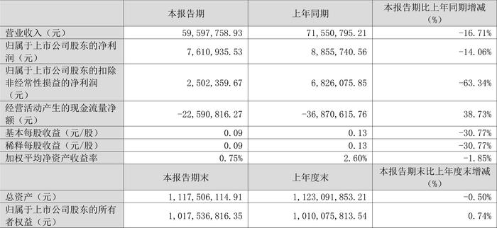 2024澳门六开彩开奖结果,仿真方案实现_冒险版82.761