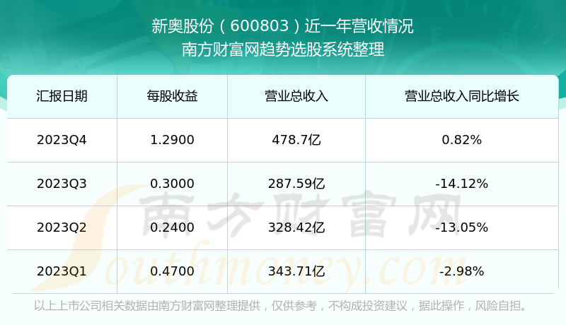 新奥管家婆免费资料2O24,实地分析数据设计_扩展版28.495