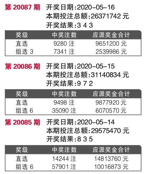 7777788888王中王开奖记录详情,创新计划执行_QHD版14.625