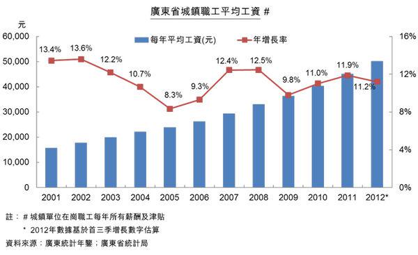 经营期限 第6页