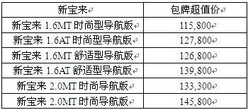 股东信息 第4页