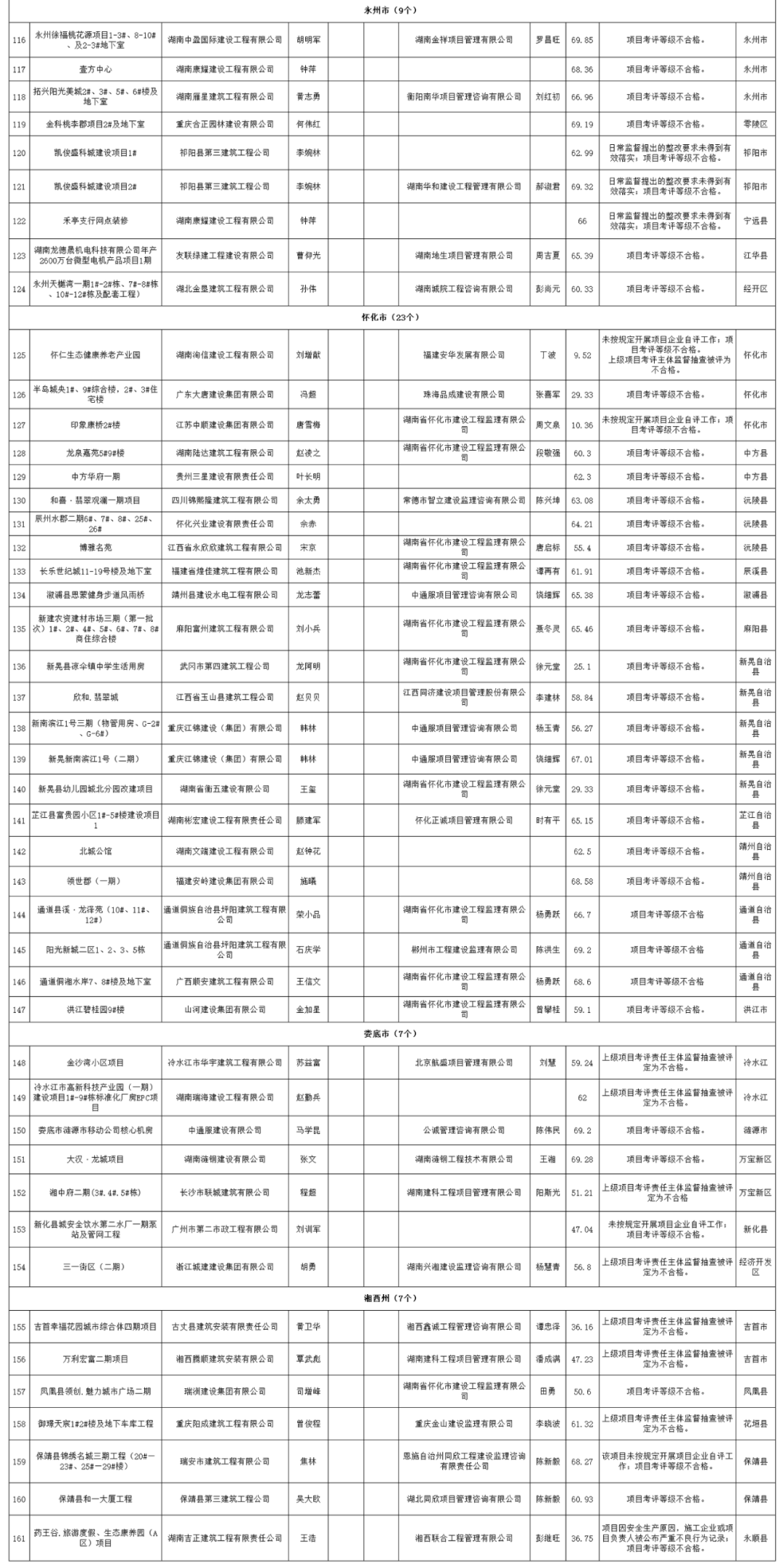 税务代理 第111页