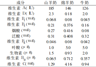 2024新澳免费资料成语平特,全面实施分析数据_HarmonyOS80.163