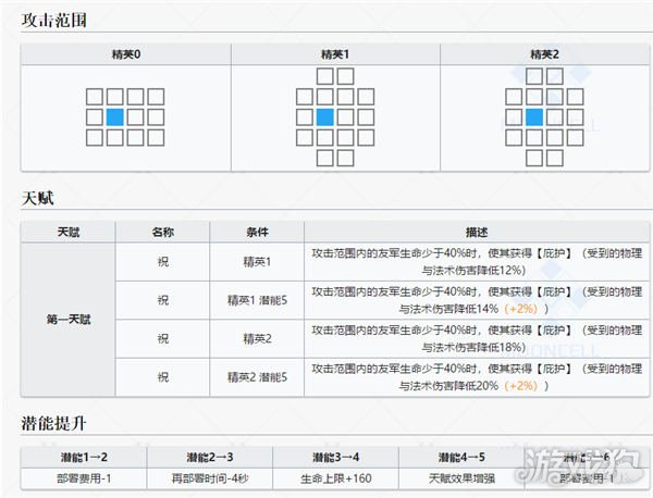 税务代理 第103页