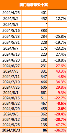 澳门今晚开特马+开奖结果104期,深入解析数据应用_运动版19.139