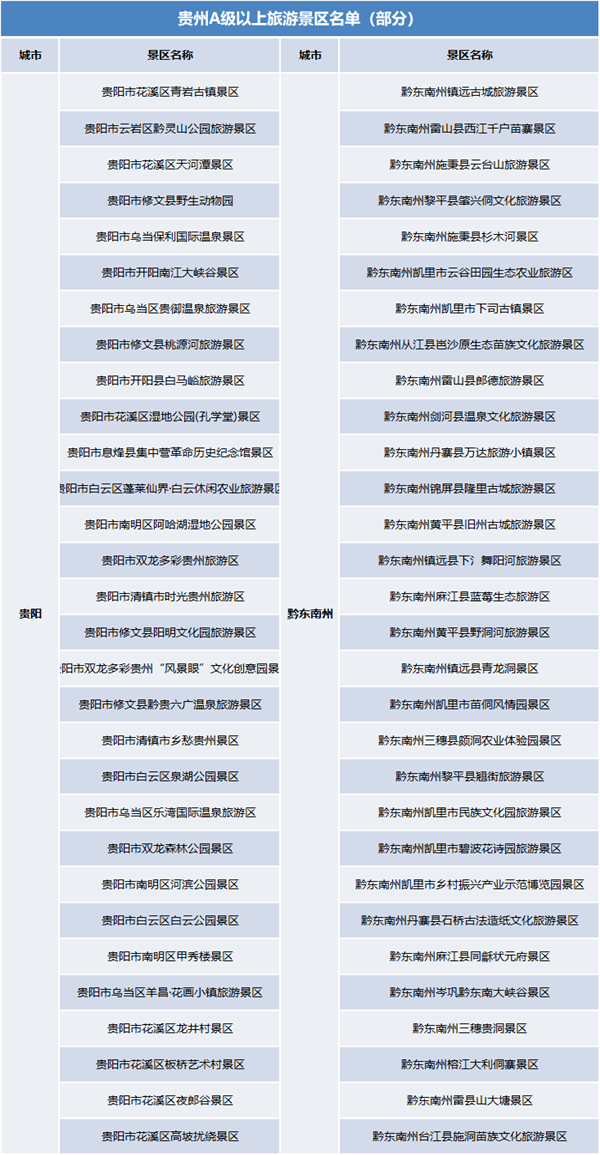 股东信息 第92页