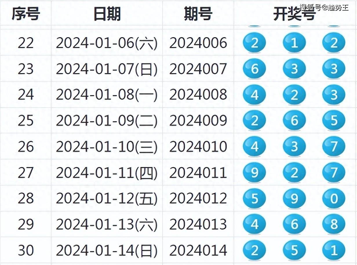 2024年新奥特开奖记录,合理化决策实施评审_精装款47.89