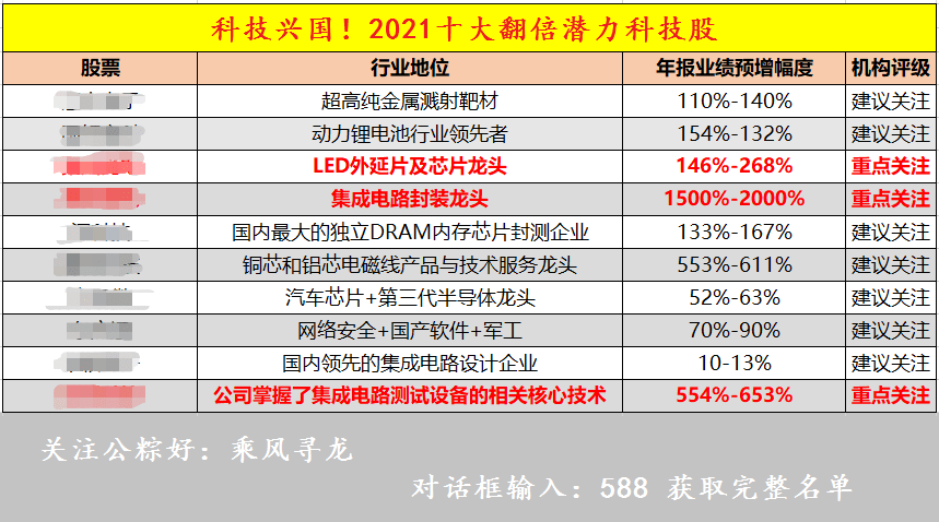 新澳门资料免费长期公开,2024,可靠性方案操作_工具版46.369