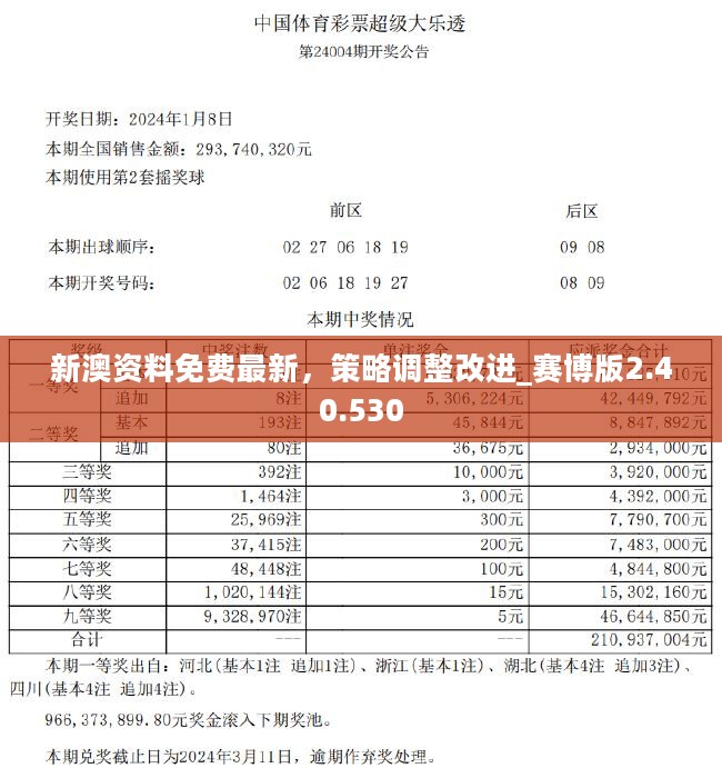 新澳资料免费大全,实效设计计划_Holo50.338