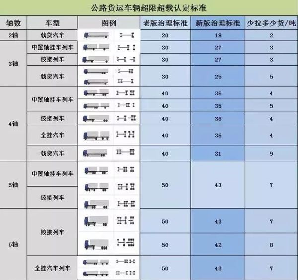 国家四轴货车限载政策调整及其影响分析