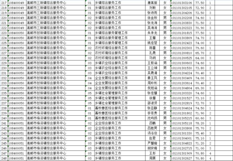 高邮最新招聘信息网，企业人才桥梁作用凸显