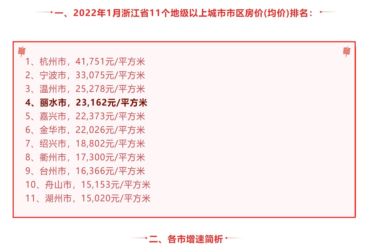 丽水房价走势揭秘，最新消息、市场分析与预测