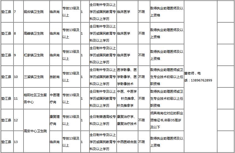 2017年万州最新招聘全景概览