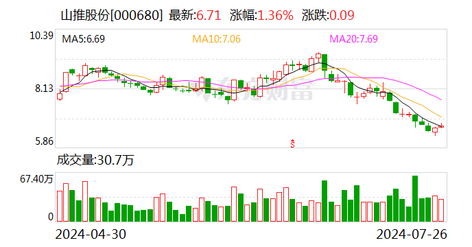 山推股份股票最新消息深度解读与分析