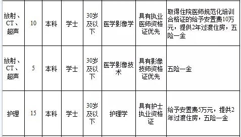 邻水县最新招聘信息汇总