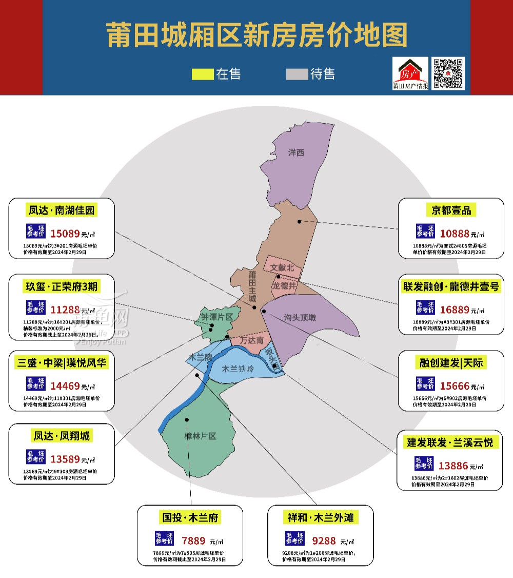 莆田市房价走势分析，最新消息与购房指南