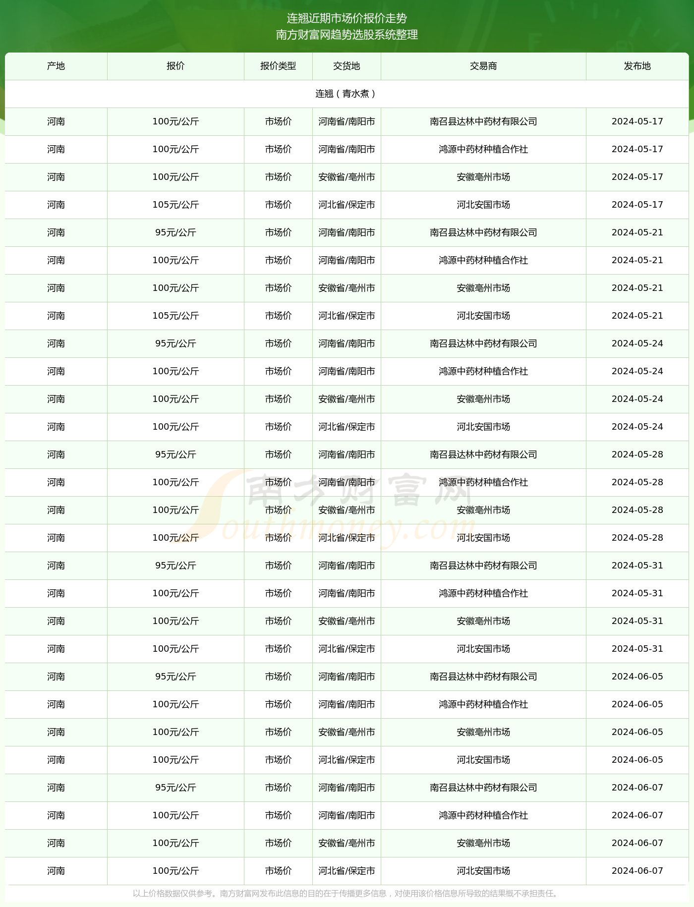 青翘市场最新价格动态及影响因素解析