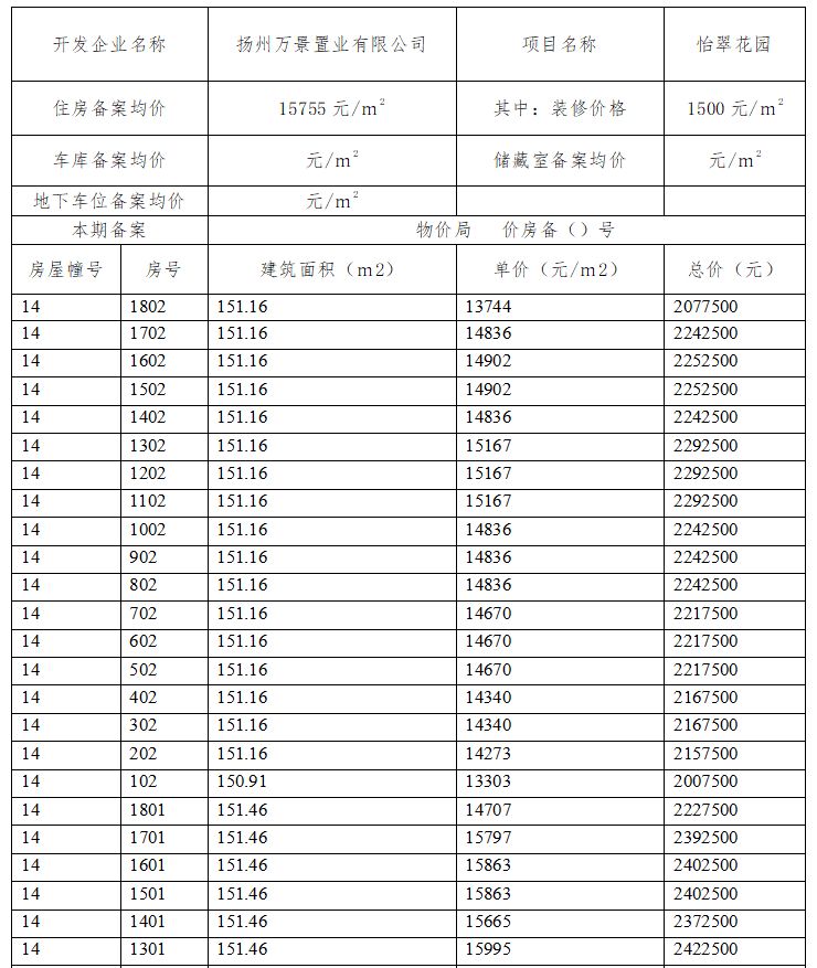 扬州翡翠西岸新动态揭秘，城市发展中的璀璨明珠