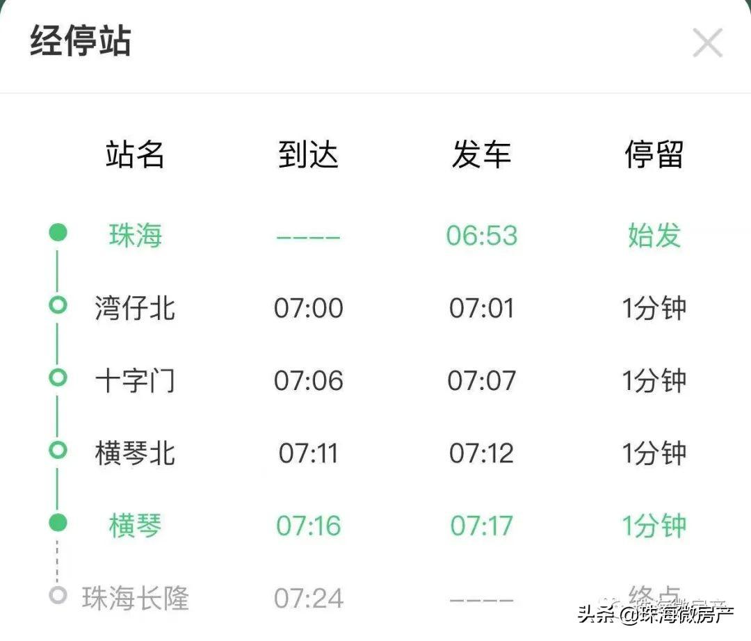 横琴房价动态，最新新闻、市场走势分析与预测