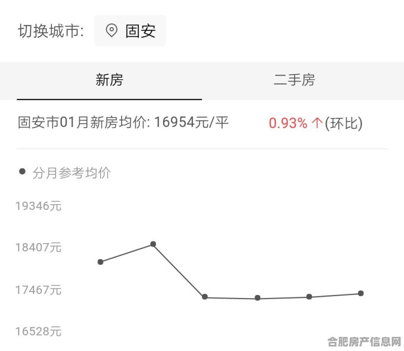 河北固安房价最新动态，市场走势及未来展望