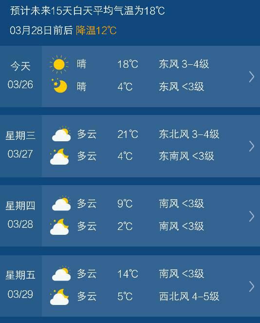 怀远天气预报，未来15天天气动态一览