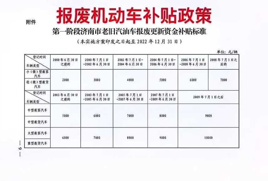 青岛汽车报废补贴最新政策全面解析