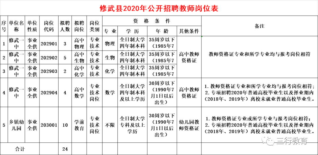 修武县教师招聘最新动态，启示与展望