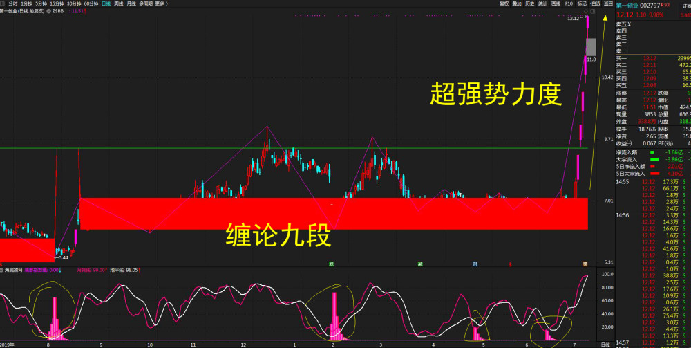 股票第一创业最新动态与行业趋势及公司前景展望