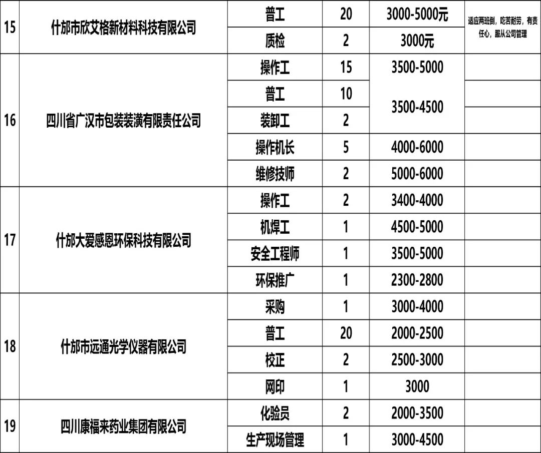 什邡最新兼职招聘信息汇总